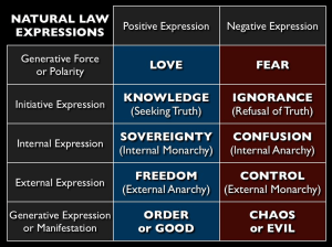 NaturalLawExpressions