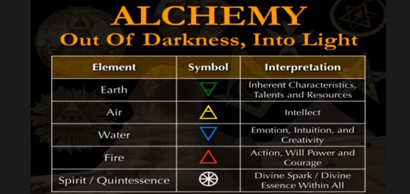 AlchemyQuintessence